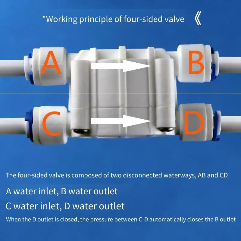Aqua Zoom RO automatic shut off valve with 1/4 inch quick connect fitting for reverse osmosis water filter systems.