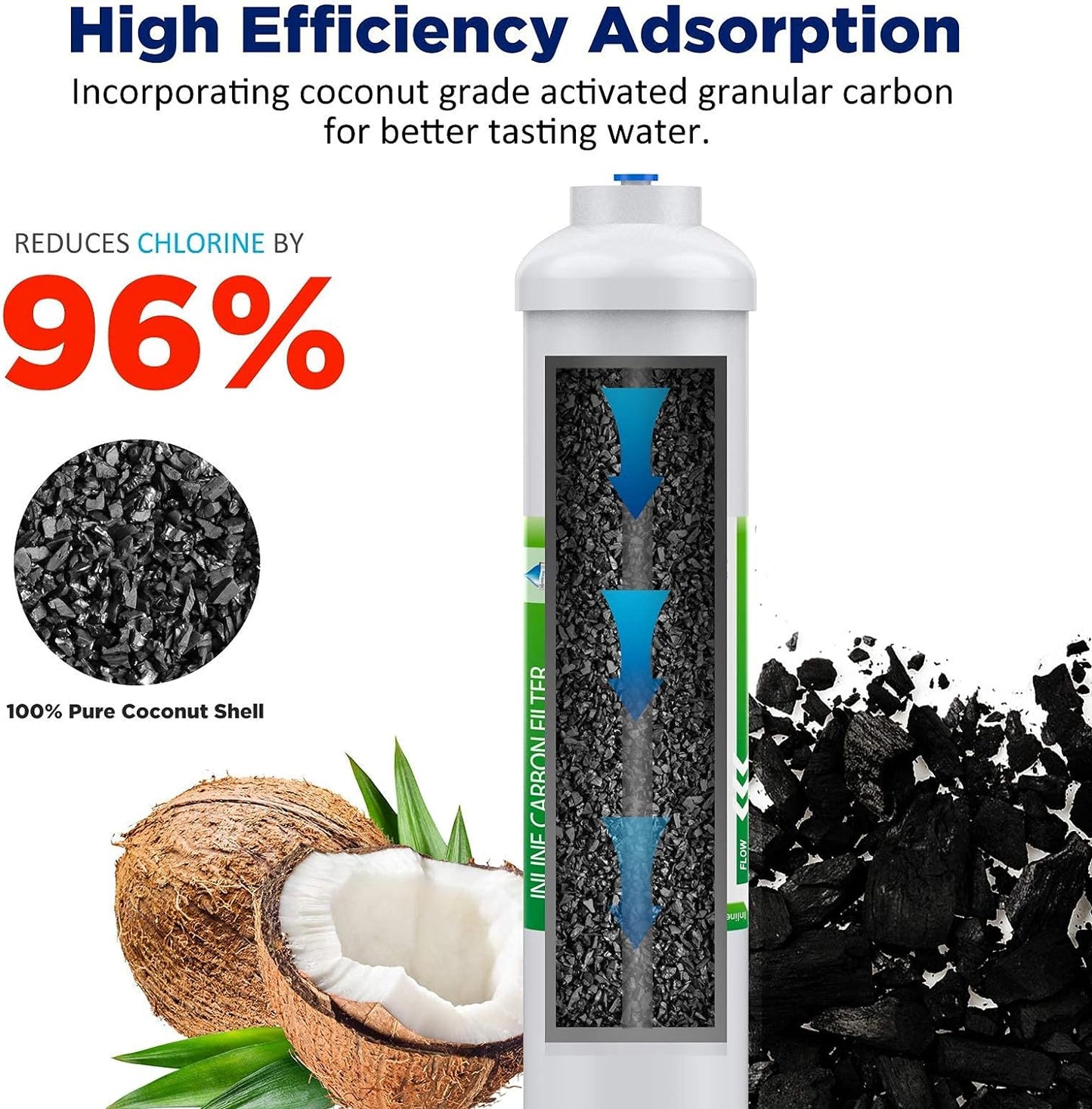 Aqua Zoom T33 Post Carbon Filter Cartridge for inline water filtration, with 1/4" quick-connect fitting for RO systems and ice makers.