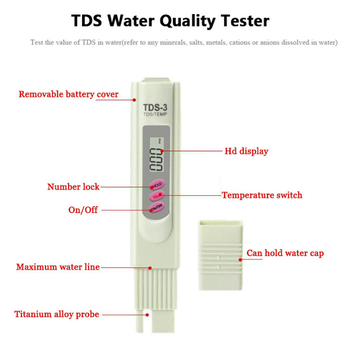 Aqua Zoom digital TDS water testing meter with LCD display and temperature sensor showing readings in parts per million (PPM).